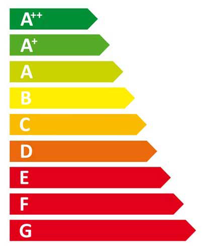 economie d energie